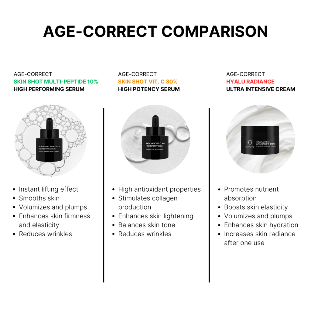 Age Correct  - Super Kit mit Gesichtsseren