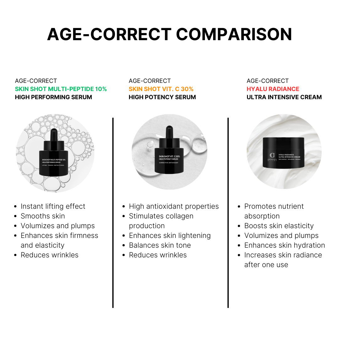 Age Correct  - Super Kit mit Gesichtsseren
